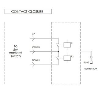 4-Wege-Kabel PLC-Controller